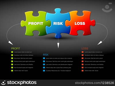 Vector business model - profit, risk and loss schema diagram with items list - dark version. Vector business model illustration