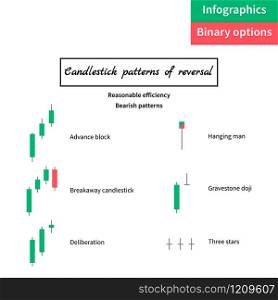 vector illustration. binary options. Green and red candle. Trade. Japanese candlestick. chart in white background. infographics. vector illustration. binary options. Green and red candle. Trade