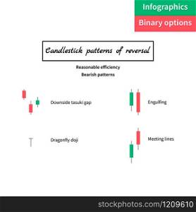 vector illustration. binary options. Green and red candle. Trade. Japanese candlestick. chart in white background. infographics. vector illustration. binary options. Green and red candle. Trade