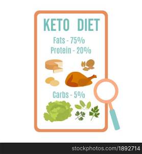 Vector illustration Display showing keto-based healthy foods. Healthy lifestyle, proper nutrition. Fats, proteins, low carbs ketogenic diet food. Design for app, websites, print, presentation.
