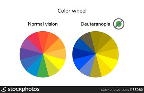 vector illustration, infographics, color wheel, palette, normal vision deuteranopia daltonism color blindness. vector illustration, infographics, color wheel, palette, normal
