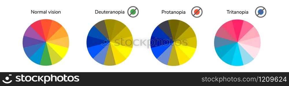 vector illustration, infographics, color wheel, palette, normal vision, deuteranopia daltonism color blindness tritanopia protanopia. vector illustration, infographics, color wheel, palette, normal