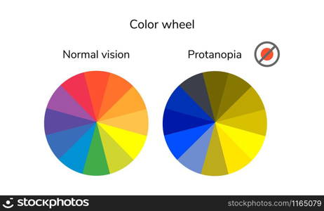 vector illustration, infographics, color wheel, palette, normal vision protanopia daltonism color blindness. vector illustration, infographics, color wheel, palette, normal