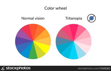 vector illustration, infographics, color wheel, palette, normal vision tritanopia daltonism color blindness. vector illustration, infographics, color wheel, palette, normal