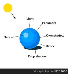 Vector illustration. Infographics. Light, shadow glare reflex penumbra Ball. Vector illustration. Infographics. Light, shadow, glare, reflex,