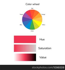 vector illustration of color circle, hue, saturation, value, infographics, red, blue green yellow orange purple. vector illustration of color circle, hue, saturation, value, infographics