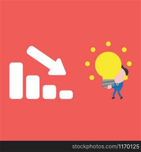 Vector illustration of faceless businessman character carrying glowing light bulb idea to sales bar graph moving down on red background.