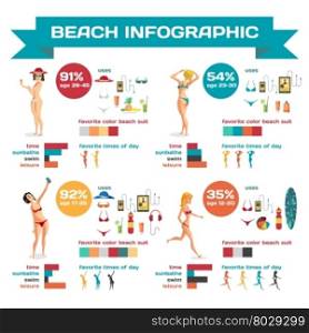 Vector Infographic set flat design about women on the beach. How do they spend their time on beach and the use. Character women on the beach. Infographics beach time, sunbathe, swim, leisure, favorite
