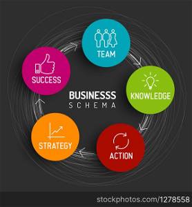 Vector minimalistic business schema diagram - team, knowledge, action, strategy, success - dark version