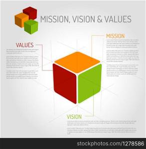 Vector Mission, vision and values diagram schema infographic (cube version)