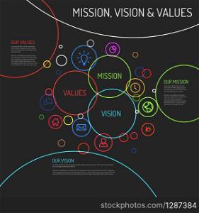 Vector Mission, vision and values statement diagram schema infographic with colorful circles and simple icons - dark template version. Dark Mission, vision and values statement diagram schema