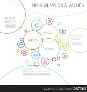 Vector Mission, vision and values statement diagram schema infographic with colorful circles and simple icons. Mission, vision and values statement diagram schema