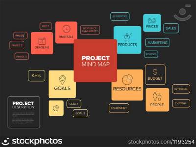 Vector Project management mindmap scheme concept diagram - dark color version. Project management mind map scheme / diagram