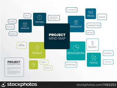 Vector Project management mindmap scheme concept diagram - green and blue color version. Project management mind map scheme / diagram