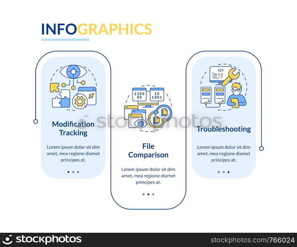 Version control benefits rectangle infographic template. Coding. Data visualization with 3 steps. Editable timeline info chart. Workflow layout with line icons. Lato-Bold, Regular fonts used. Version control benefits rectangle infographic template