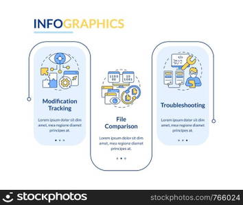 Version control benefits rectangle infographic template. Coding. Data visualization with 3 steps. Editable timeline info chart. Workflow layout with line icons. Lato-Bold, Regular fonts used. Version control benefits rectangle infographic template
