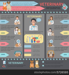 Veterinary flat infographic set with pet doctor and animals vector illustration