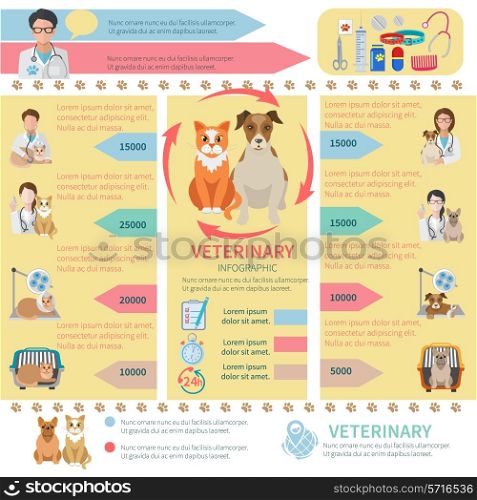 Veterinary infographics flat set with pet health care design elements vector illustration
