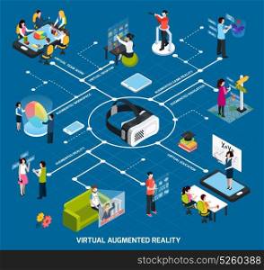 Virtual Augmented Reality Flowchart. Virtual augmented reality 360 degree isometric flowchart with virtual desktop education team work and other descriptions vector illustration