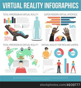 Virtual Reality Infographics. Virtual reality infographics template includes flat vector illustrations of super modern interface for total immersion in virtual reality