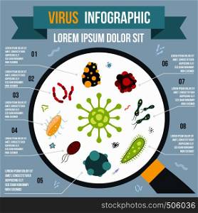 Virus infographic in flat style for any design. Virus infographic, flat style