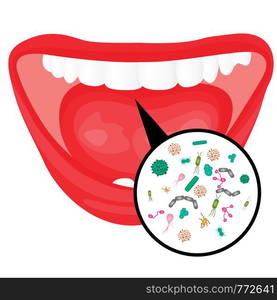 Viruses and bacteria that are cause of bad breathe. Oral hygiene for good and fresh breatheconcept.