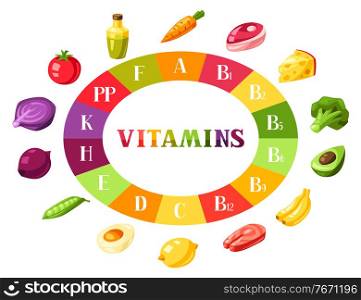 Vitamin food sources. Chart with products icons. Healthy eating and healthcare concept.. Vitamin food sources. Chart with products icons.