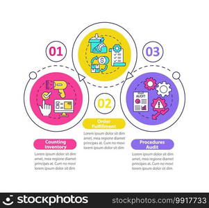 Warehouse procedures audit vector infographic template. Inventory presentation design elements. Data visualization with 3 steps. Process timeline chart. Workflow layout with linear icons. Warehouse procedures audit vector infographic template