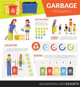 Waste Collecting Sorting Recycling Infographic Poster . Domestic waste garbage sorting and curbside collection for recycling and reuse flat infographic poster abstract vector illustration