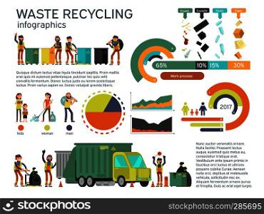 Waste management and garbage collection for recycling vector infographic. Recycling waste and garbage, recycling waste illustration. Waste management and garbage collection for recycling vector infographic