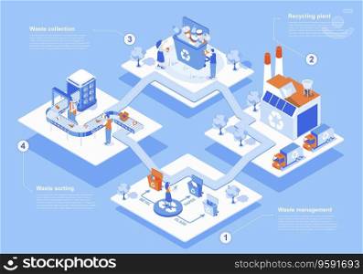 Waste management concept 3d isometric web scene with infographic. People collect and separate trash into bins, sorting and recycling garbage at plant. Vector illustration in isometry graphic design