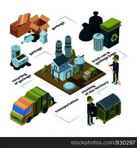 Waste recycling infographic. Garbage trash removal disposal cleaning processes vector collection. Illustration of garbage and waste recycling. Waste recycling infographic. Garbage trash removal disposal cleaning processes vector collection
