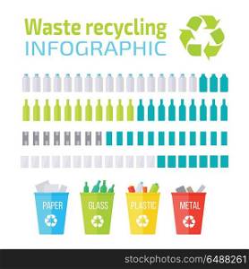 Waste Recycling Infographic. Waste recycling infographic. Recycling paper, glass, plastic, metal. Different colored recycle waste bins in flat. Infographic garbage report, template design. Recycling statistics in percentages