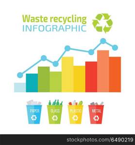Waste Recycling Infographic. Waste recycling infographic. Recycling paper, glass, plastic, metal. Different colored recycle waste bins in flat. Infographic garbage report, template design. Recycling statistics in percentages