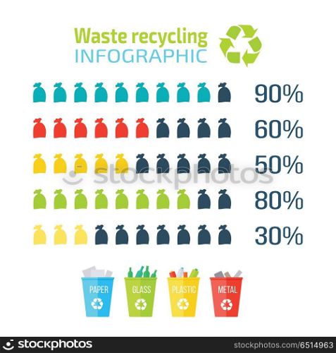 Waste Recycling Infographic. Waste recycling infographic. Recycling paper, glass, plastic, metal. Different colored recycle waste bins in flat. Recycling statistics in percentages. Vector illustration.