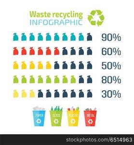 Waste Recycling Infographic. Waste recycling infographic. Recycling paper, glass, plastic, metal. Different colored recycle waste bins in flat. Recycling statistics in percentages. Vector illustration.