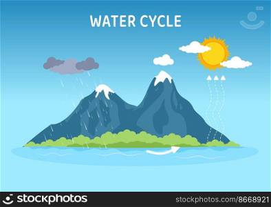 Water Cycle of Evaporation, Condensation, Precipitation to Collection in Earth natural environment on Flat Cartoon Hand Drawn Template Illustration