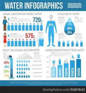 Water infographics set. Water infographics set with water consumption info and charts vector illustration