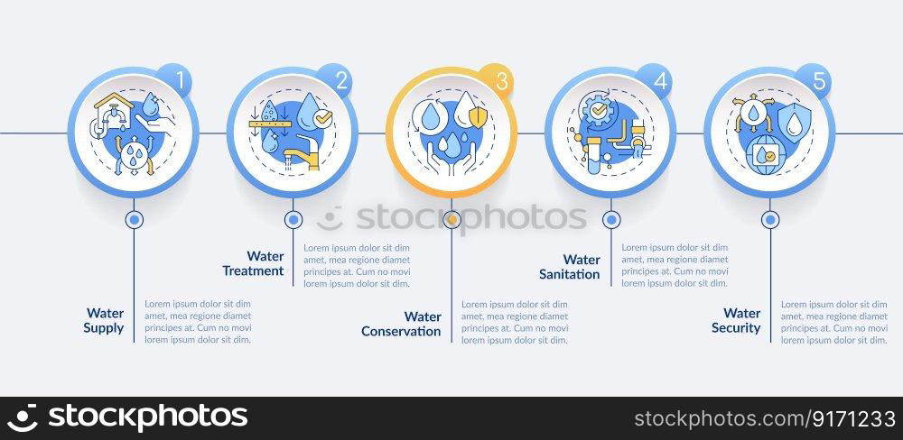 Water management concepts circle infographic template. Data visualization with 5 steps. Editable timeline info chart. Workflow layout with line icons. Lato-Bold, Regular fonts used. Water management concepts circle infographic template