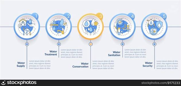 Water management concepts circle infographic template. Data visualization with 5 steps. Editable timeline info chart. Workflow layout with line icons. Lato-Bold, Regular fonts used. Water management concepts circle infographic template