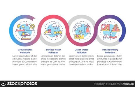 Water pollution categorization loop infographic template. Data visualization with 4 steps. Process timeline info chart. Workflow layout with line icons. Myriad Pro-Bold, Regular fonts used. Water pollution categorization loop infographic template