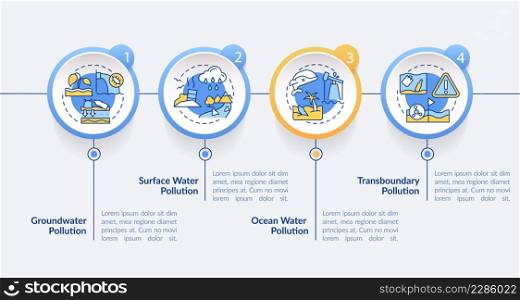 Water pollution classification circle infographic template. Protect ocean. Data visualization with 4 steps. Process timeline info chart. Workflow layout with line icons. Lato-Bold, Regular fonts used. Water pollution classification circle infographic template