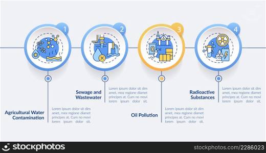 Water pollution types circle infographic template. Radioactive substances. Data visualization with 4 steps. Process timeline info chart. Workflow layout with line icons. Lato-Bold, Regular fonts used. Water pollution types circle infographic template