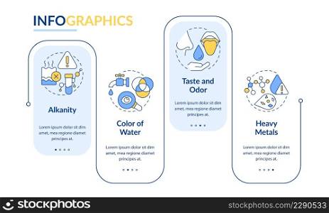 Water quality analysis rectangle infographic template. Heavy metals. Data visualization with 4 steps. Process timeline info chart. Workflow layout with line icons. Lato-Bold, Regular fonts used. Water quality analysis rectangle infographic template