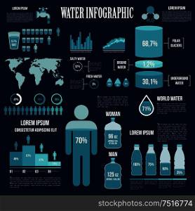 Water resources reserves and water consumption infographics design in shades of blue colors with world map, charts and diagrams of fresh water location and distribution, human figure with information of body water. Water infographics design in blue colors