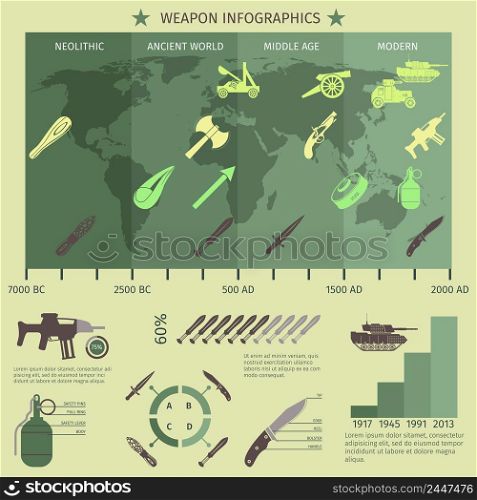 Weapon military and police infographics set with world map and charts vector illustration
