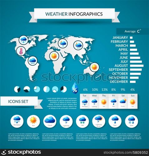 Weather forecast infographics set with charts and world map vector illustration. Weather Infographics Set