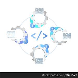 Web browser interface development infographic chart design template. Abstract vector infochart with blank copy spaces. Instructional graphics with 4 step sequence. Visual data presentation. Web browser interface development infographic chart design template