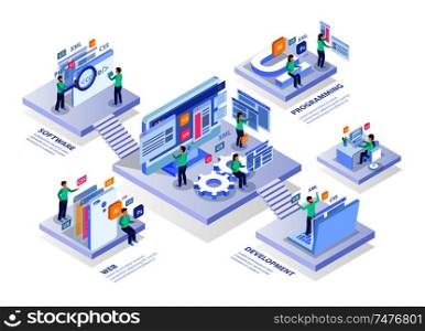 Web development isometric concept infographics composition with platforms text captions and people characters icons and screens vector illustration
