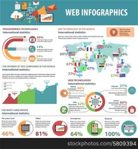 Web infographics and programming technologies set with charts vector illustration. Web Infographics Set